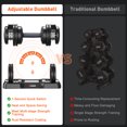 thumbnail image 4 of GIKPAL 50lbs(25lb*2) Adjustable Dumbbells,Quick Select 5-25lbs set of 2 Adjustable Free Weights Plates with Rack for Women and Men for Home Gym Full Body Workout Fitness, 4 of 7