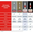 thumbnail image 6 of GE Siliconized Acrylic Multipurpose Sealant Kitchen & Bath, Pack of 1, Clear 10 fl oz Cartridge, 6 of 9