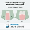 thumbnail image 3 of CARER Incontinence Underwear for Men Washable 3 Pack Leak Proof Underwear for Men Reusable Mens Incontinence Underwear Bladder Leak Briefs, 3 of 9
