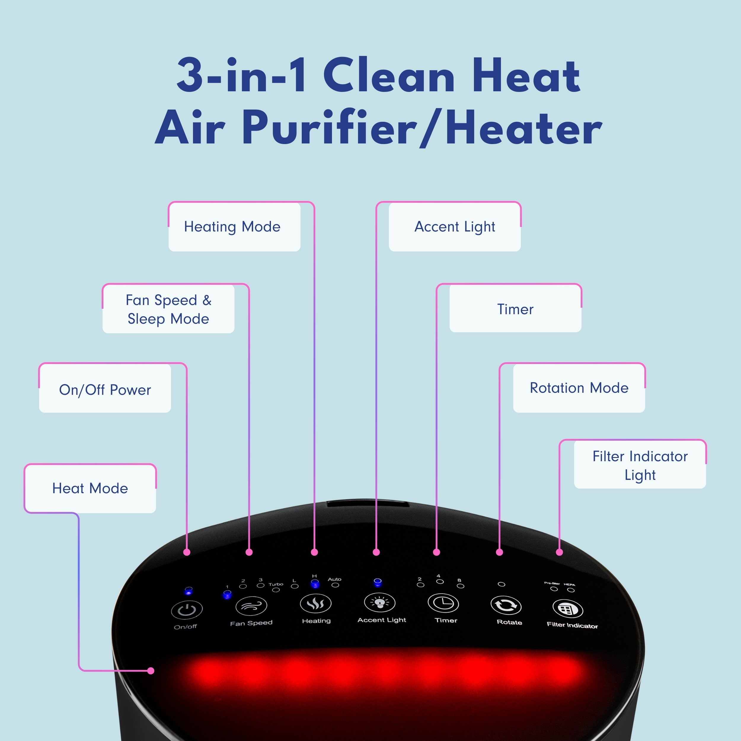 LivePure LP500APHTR 3 in 1 Clean Heat Air Purifier & Heater, Black