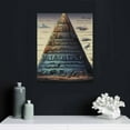 thumbnail image 4 of JEUXUS Geologic Time Scale Dinosaur Poster Vintage Poster Canvas Painting Wall Art Poster Suitable for Bedroom Living Room Decoration, 4 of 4