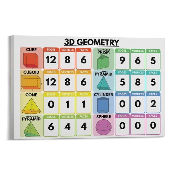 3D GEOMETRY CHART, 3D Shapes, Educational Poster