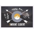 thumbnail image 1 of Mount Elbert - Colorado Infographic -The Fourteeners - Lantern Press Artwork (36x24 Giclee Art Print, Gallery Framed, White Wood), 1 of 1