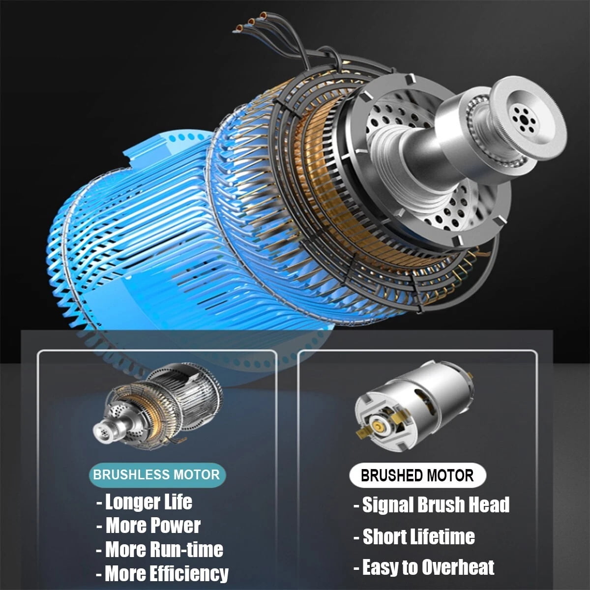iMeshbean Electric Brushless Cordless 125mm Cut-Off Angle Grinder for 18V Makita Battery
