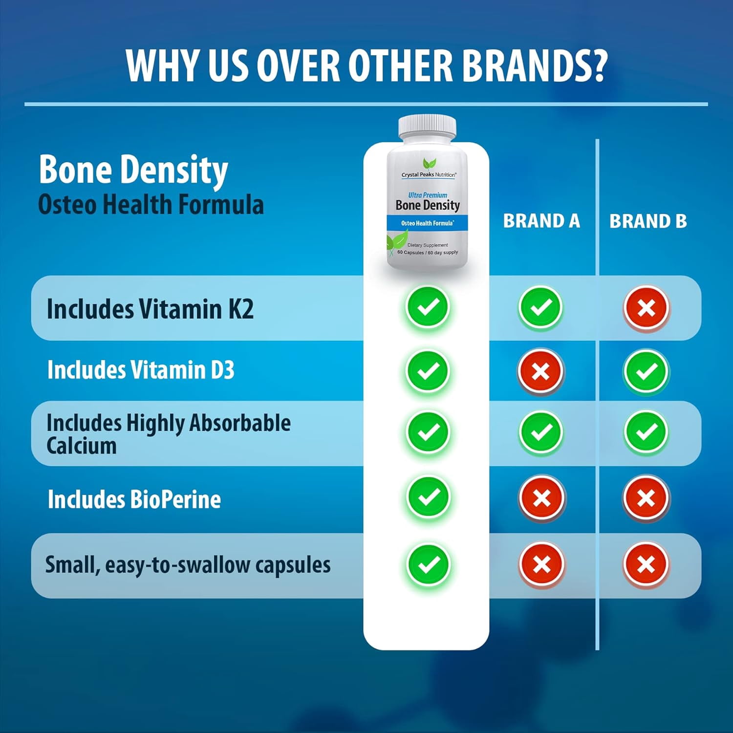 Calcium Carbonate with Vitamin K2 and D3 Cholecalciferol Supplement - Promotes Bone Density, Strength and Health - Crystal Peaks Nutrition. 60 Capsules