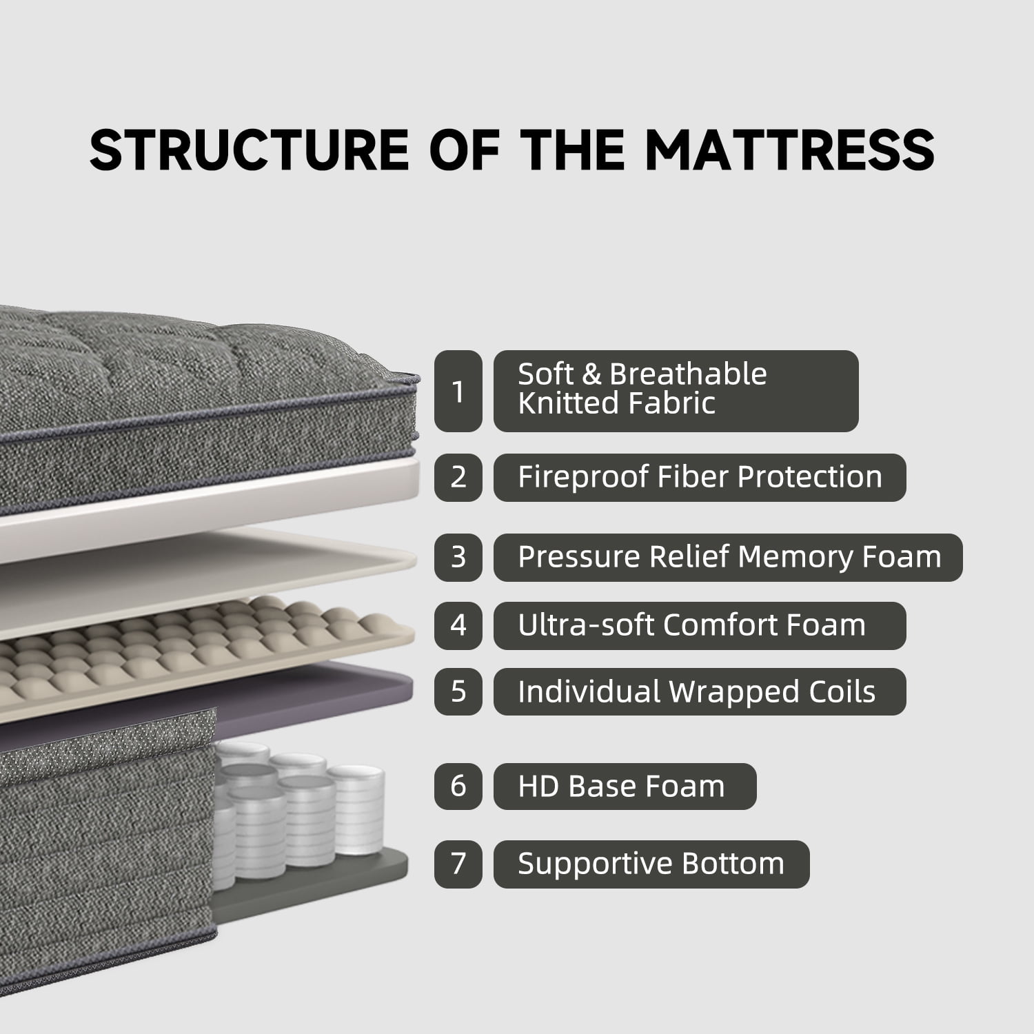 lemontalking 14 inch Full Mattress,Hybrid Mattresses Medium Firm in a Box