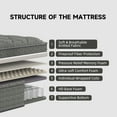 thumbnail image 5 of lemontalking 12 inch Full Mattress,Hybrid Mattresses Medium Firm in a Box, 5 of 7