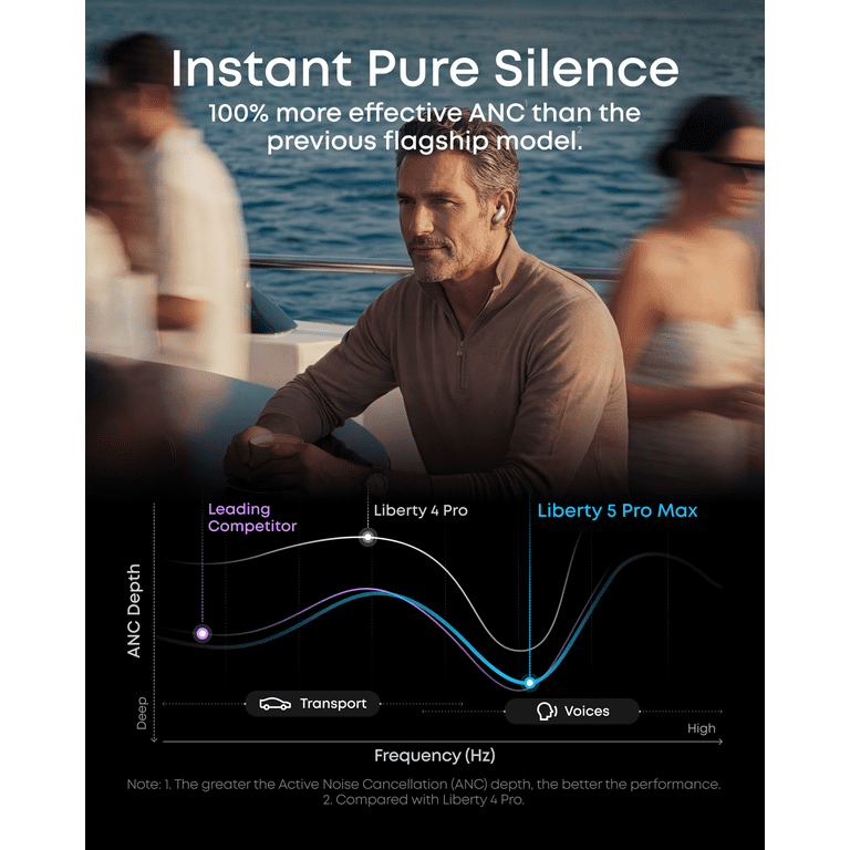 Anker soundcore Liberty 5 Pro Max, AI Note-Taker, Whisper-Clear