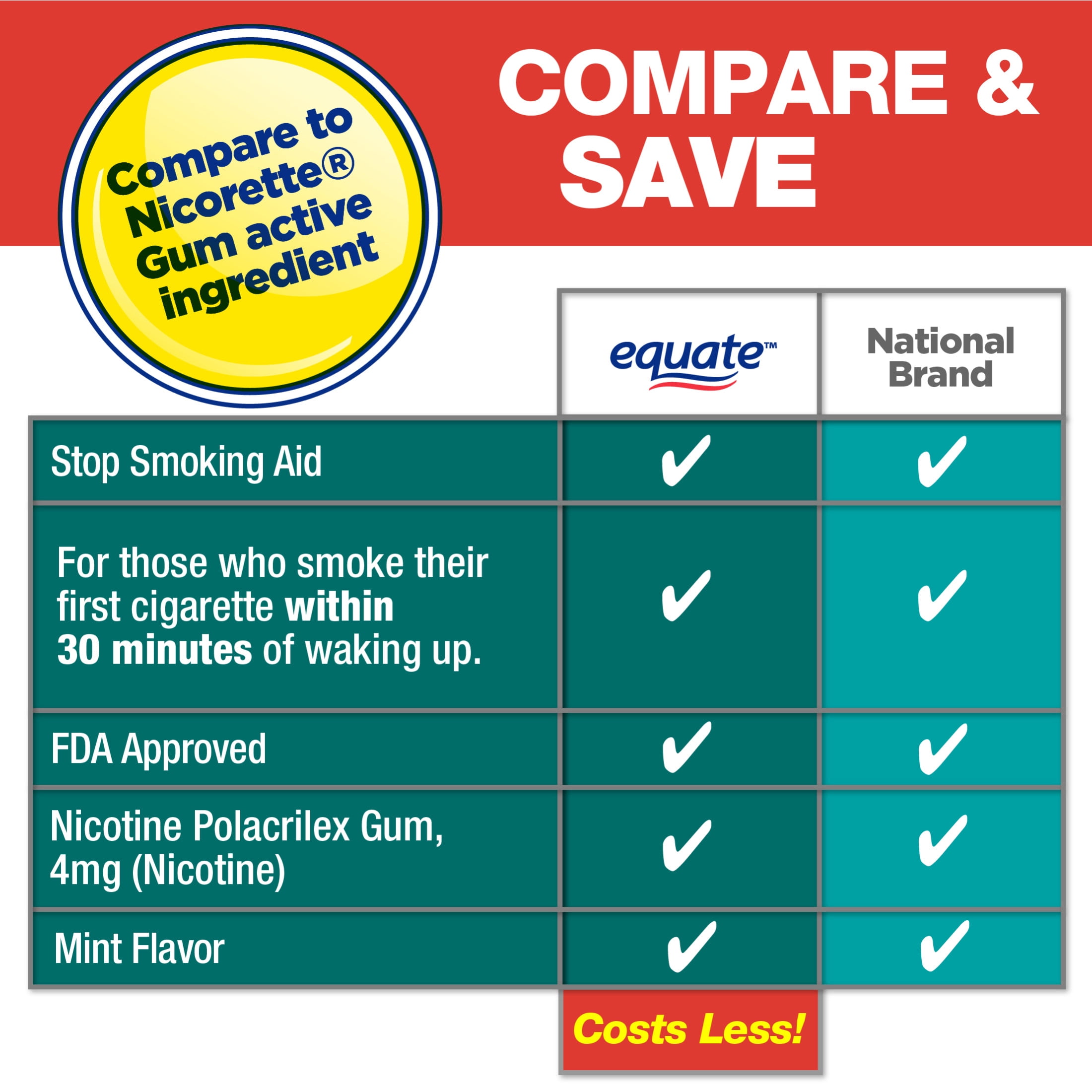(2 pack) Equate Nicotine Gum 4 mg, Stop Smoking Aid, Mint Flavor, Uncoated, 170 Count