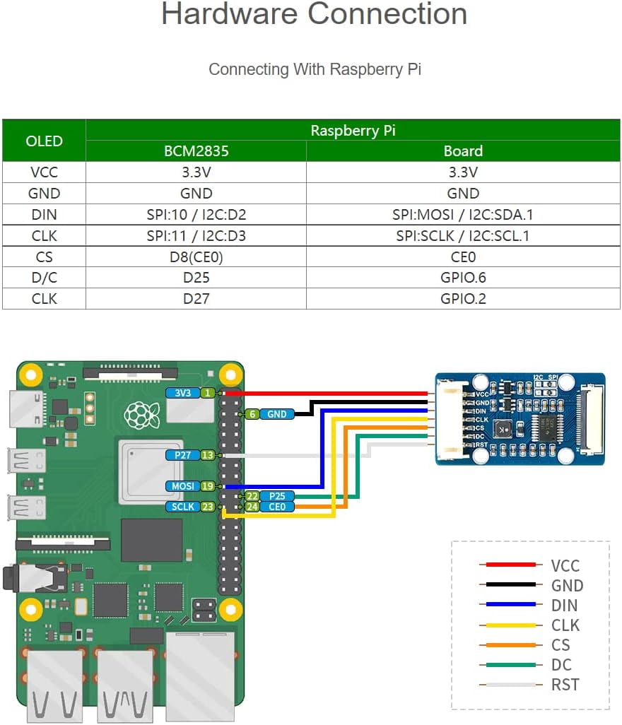 for /Arduino/STM32, 1.51" Transparent OLED Screen with Expansion Board, 128x64 Pixels Light Blue Color Display,3.3V / 5V Voltage Embedded Chip, SPI/I2C Interfaces