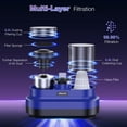 thumbnail image 3 of Maircle Mattress Vacuum Cleaner, Corded Bed Vacuum with 253.7nm UV-C Light, Ultrasonic & High Heating 16Kpa Powerful Double-Cup Handheld Vacuum for Bed, Sofa, Couch, 3 of 9