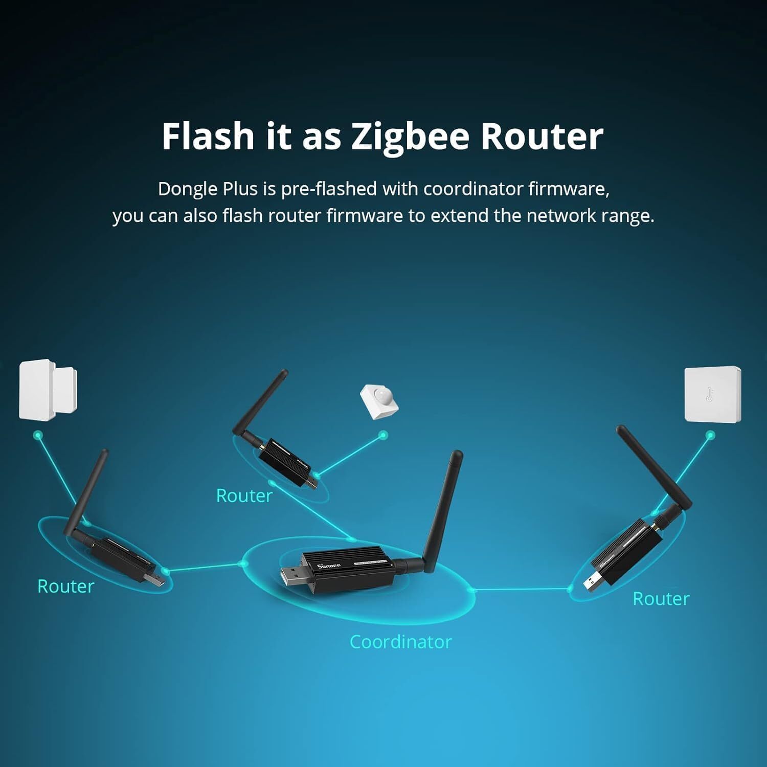Zigbee USB Dongle Plus-ZBDongle-E 3.0 External Antenna Interface SMA Gateway Universal, Pre-Installed with Zigbee Firmware Based on EZNet 6.10.3 Coordinated Home Assistant or Zigbee2MQTT