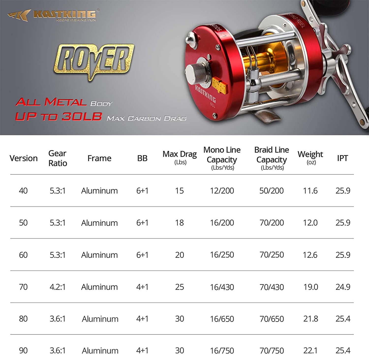 KastKing Left Round Baitcasting Fishing Reel,Salmon/Steelhead- Rover-4000