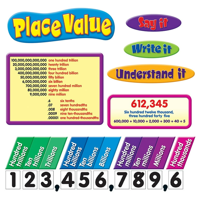 Place Value Bulletin Board Set | Bundle of 2 Sets