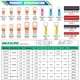 thumbnail image 2 of Terminales de Cable para Batería Twidec 180PCS AWG 2 4 6 8 10 12 14 16 Calibre, 2 of 7