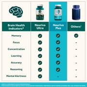 Neuriva Plus Brain Health Supplement, Vitamins B12 & B6, Support for Memory and Focus, 30ct Capsules