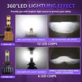 thumbnail image 4 of 2 uds 9006 40W 12000LM COB LED bombilla de faro delantero de coche impermeable 6000K foco Ehuebsd Accesorios para autos y motos, 4 of 9