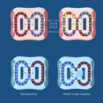 thumbnail image 3 of Juguete giratorio Magic Bean Fidget Spinner Magic Cube Indigo, 3 of 5