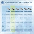 thumbnail image 2 of Trendnet TEG-MGBS40D5 SFP Dual Wavelength Single-Mode LC Module 2 of 12