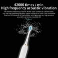 thumbnail image 6 of VANLOFE 6 Modes Electric Toothbrush With 4 Brush Heads Portable travel toothbrush White, 6 of 8
