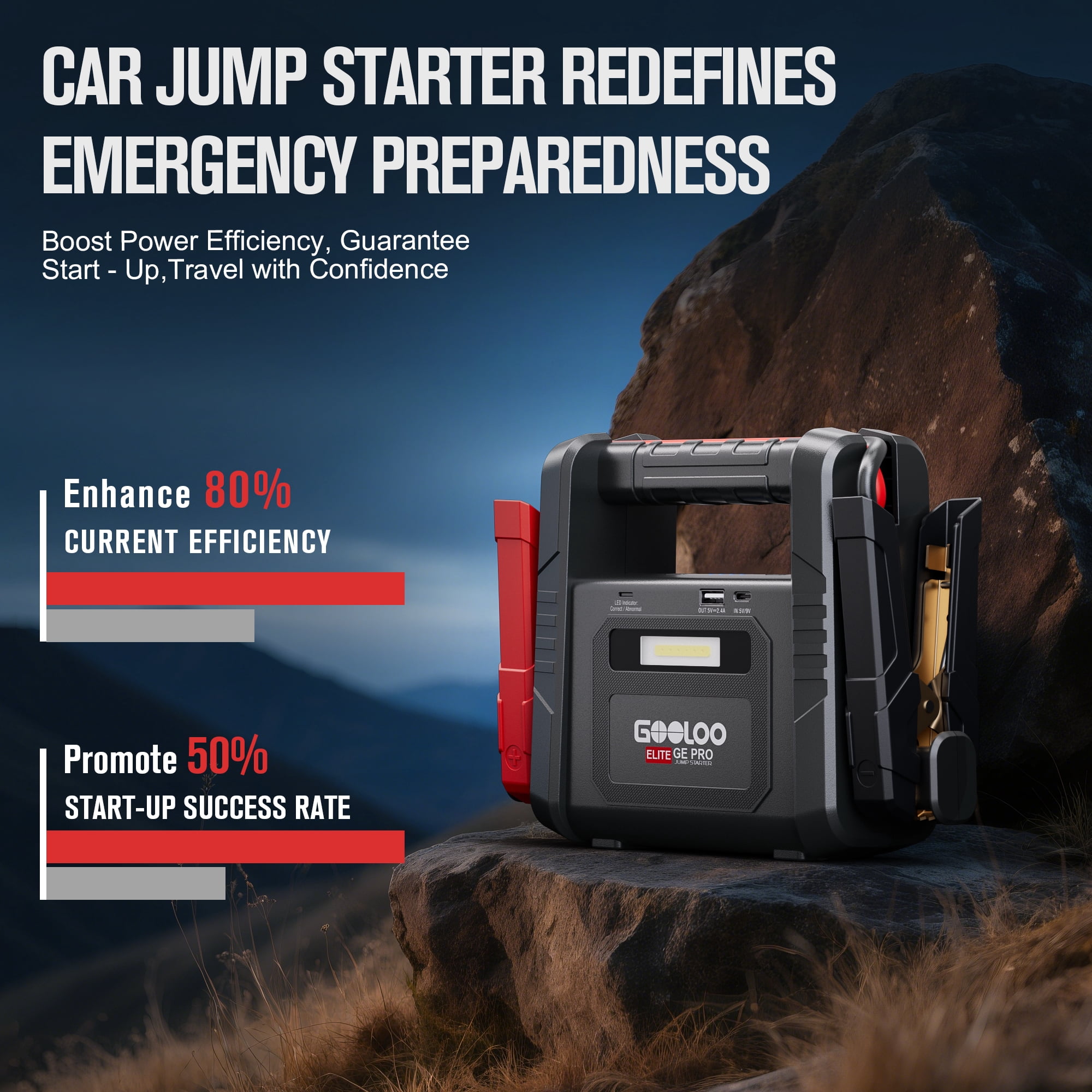 GOOLOO GE PRO 6250A Jump Starter with Built-in Clamps & Handle, for 12V All Gas & 12L Diesel, All-in-One Heavy Duty Battery Booster with Supersafe 10 Protections, USB Charger & 400LM LED