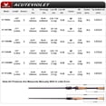 thumbnail image 2 of PURELURE ACUTEVIOLET Fishing Rod Regular Fast Action, Jerkbait Rod Spinning & Baitcasting 2 Piece, TORAY 36 Ton Carbon Fiber, Titanium Frame with Torzite Guide Ring, Carbon Reel Seat 3A Cork Handle, 2 of 7