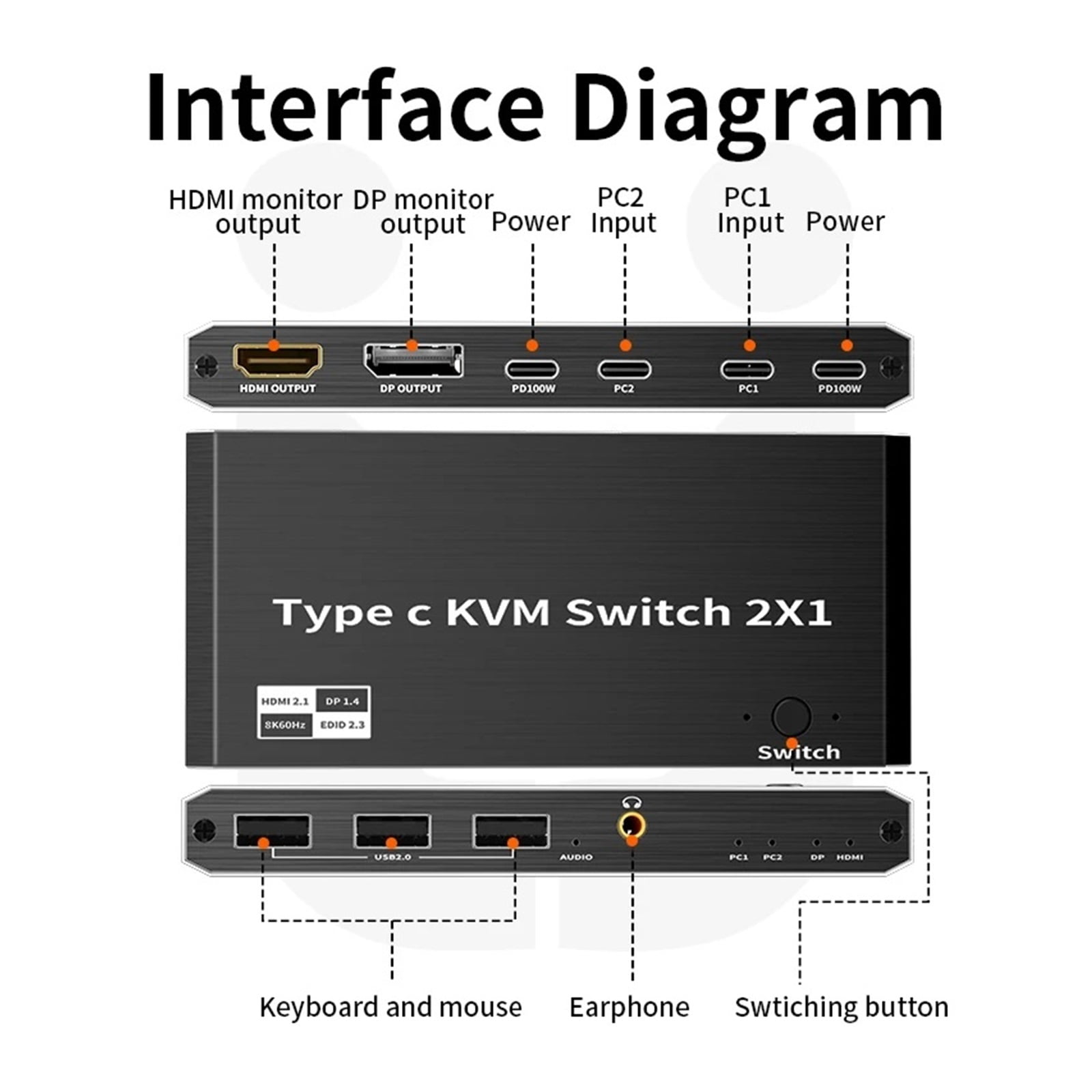 8K 60Hz USB Type C KVM Switch 2x1 4K 120Hz Thunderbolt 3/4 Video Switcher For 2 Laptop Connect To 1 DP Or Monitor