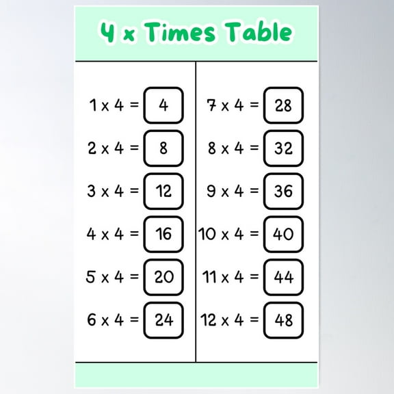 Multiplication Table Of Number 4 Poster Wall Art, Modern Wall Decor For Living Room Bedroom, 8x12 UNFRAMED
