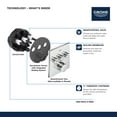 thumbnail image 4 of Grohe 29 165 Smartcontrol Triple Function Thermostatic Valve Trim Only - White, 4 of 7