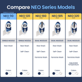 thumbnail image 6 of LUXE Bidet NEO 110 - Non-Electric Bidet Attachment, Adjustable Water Pressure, Rear Wash (Blue), 6 of 10