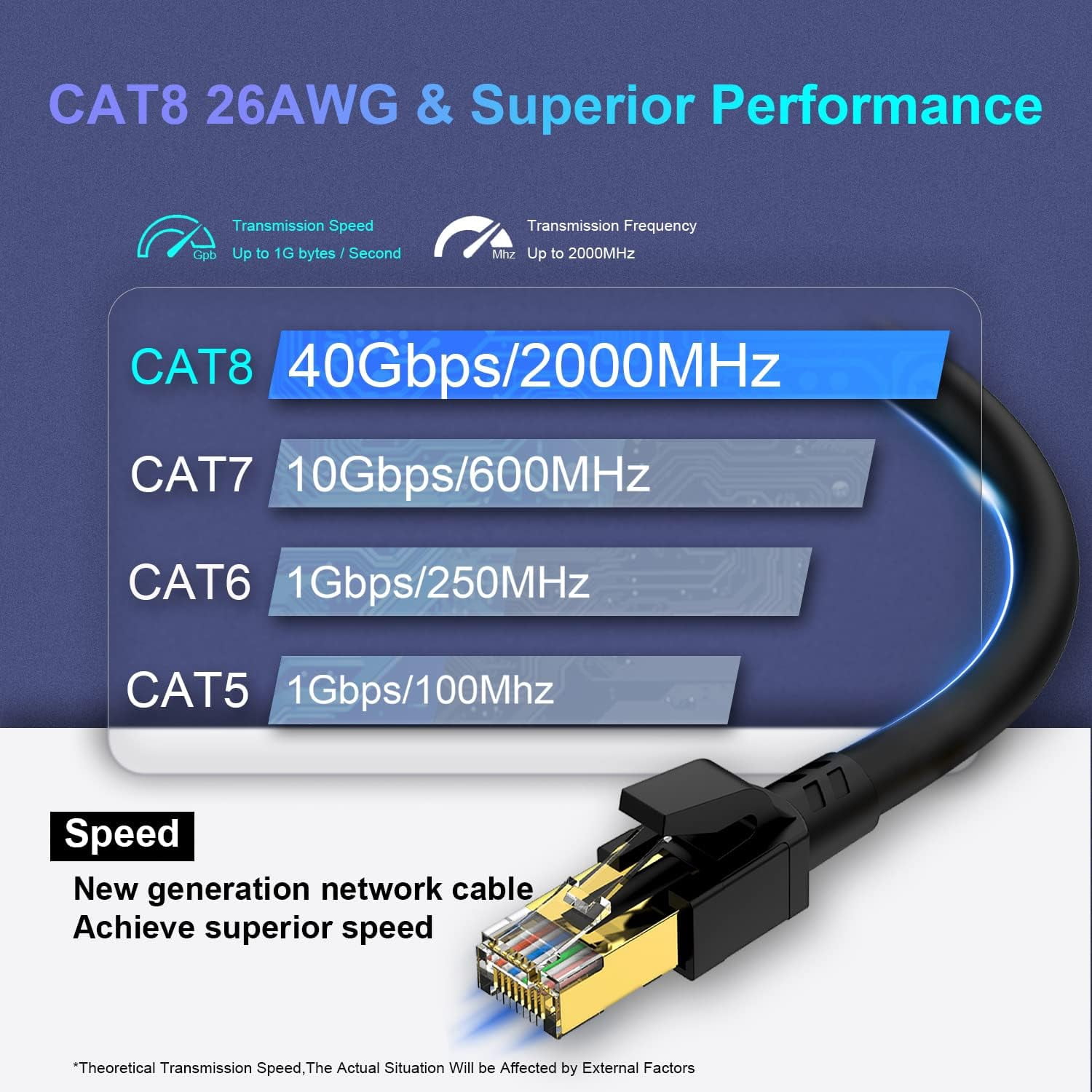 AUBEAMTO Cat 8 Ethernet Cable 16ft, Outdoor&Indoor, High Speed 26AWG Internet Cable 40Gbps 2000Mhz, Shielded Direct Burial RJ45 Network Cable,Weatherproof&UV Resistant Cable for Gaming/Router/Modem