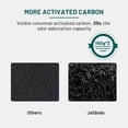 thumbnail image 4 of JafÃ¤nda Air Purifiers for Home Large Room, 3-Stage Filtration System, Jafanda Filter Replacement, True HEPA 300g Activated Carbon, Made for JF260 Air Purifiers Replace Filter, 4 of 8