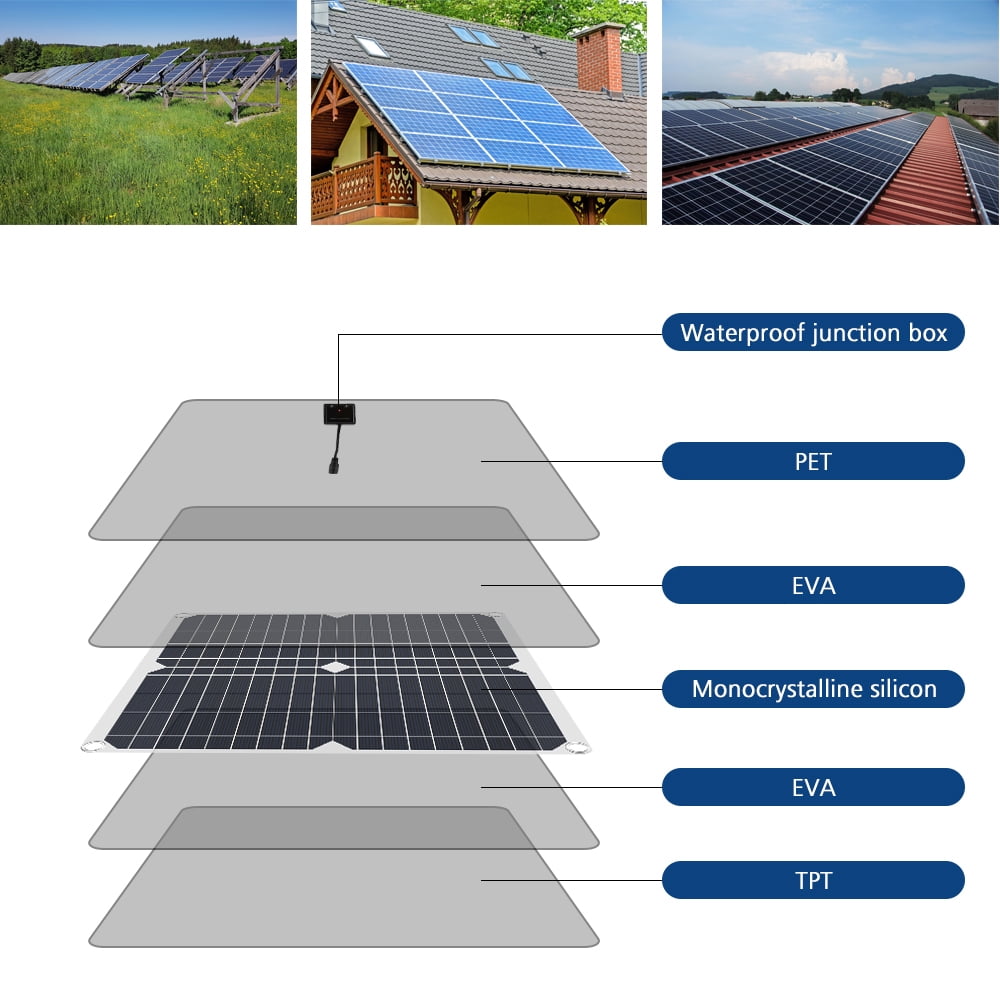 20W Solar Panel Kit 100A 12V Battery Charger with Controller for Car RV Boat Home Roof Van Camping by DFITO
