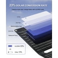 thumbnail image 3 of Cargador de panel solar portátil UlixWH 21W con dos puertos USB, 3 of 9