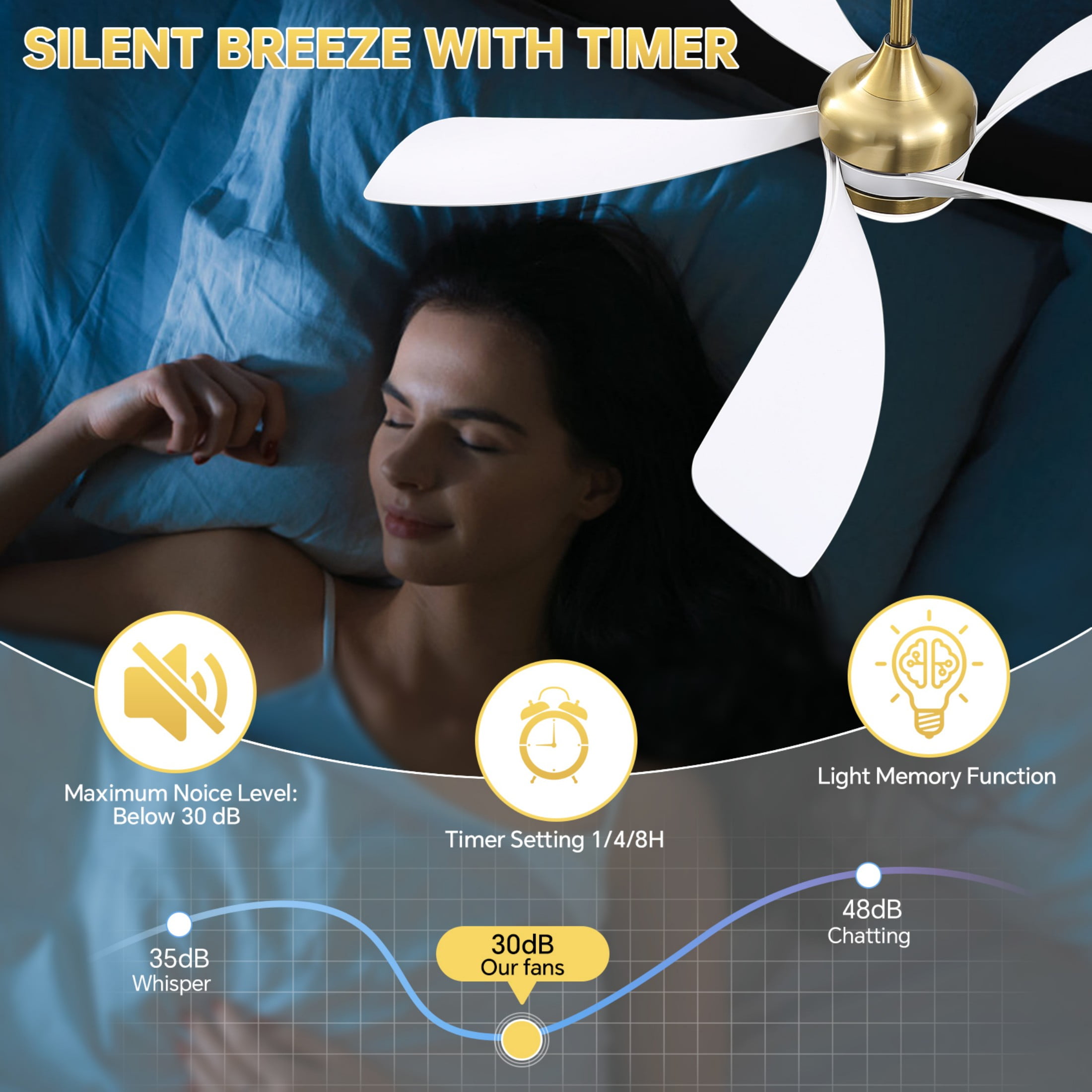 Sofucor 52" Modern Gold Ceiling Fan with Light, 5 White Blades, Quiet DC Motor, 6-Speed Remote Control, Reversible, Dimmable LED, Flush Mount for Bedroom Living Room