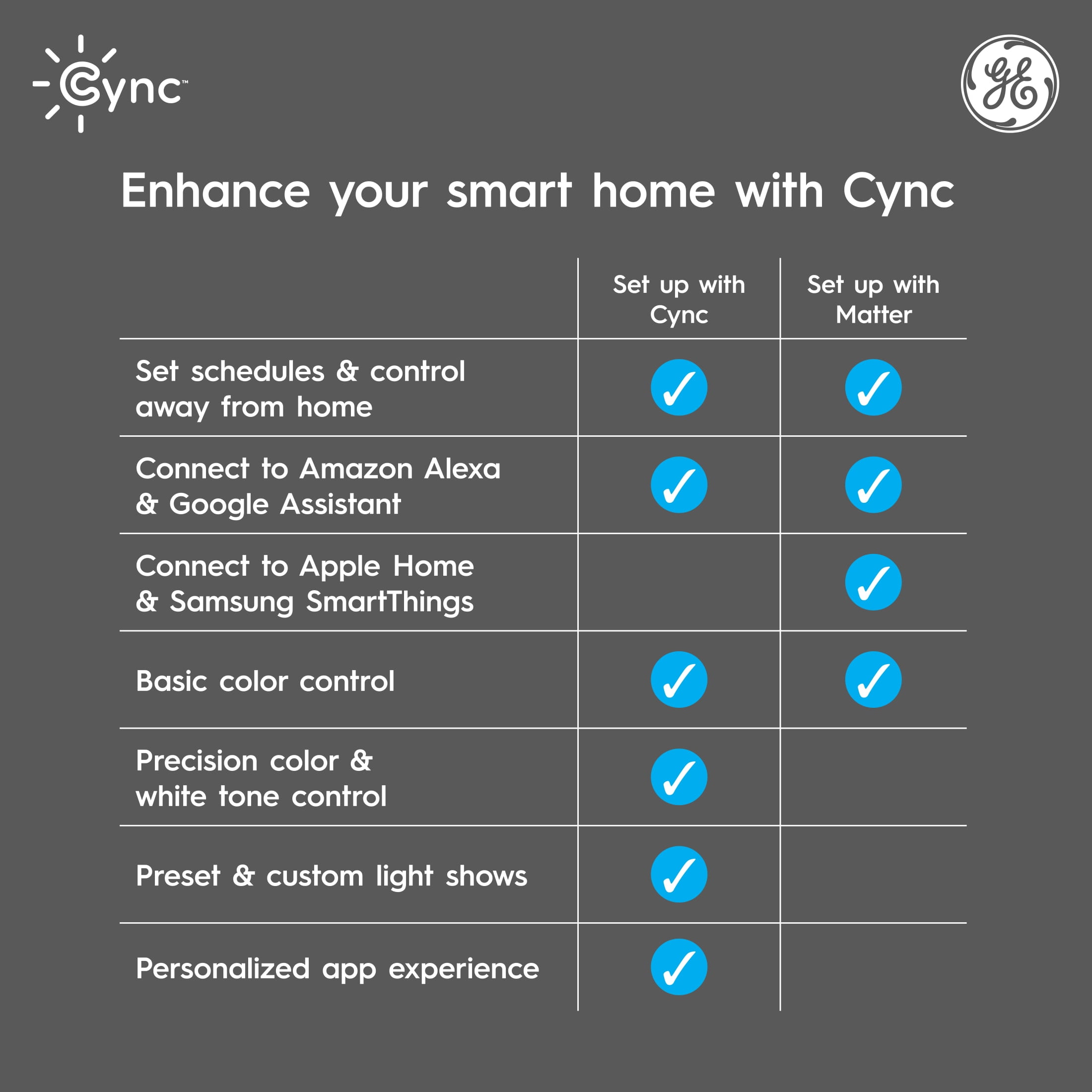 (4 pack) GE Cync A19 Smart LED Light Bulb, Color Changing Indoor Décor Lights, 60 Watts, Medium Base, 1pk
