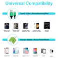 thumbnail image 4 of Charging Block, 3 Pack USB C Charger Block with 6FT Type C Cable, Type C Block USB C Brick Cube Wall Charger Adapter Power Base Fast Charger Station Compatible for iPhone Samsung Android, Green, 4 of 8