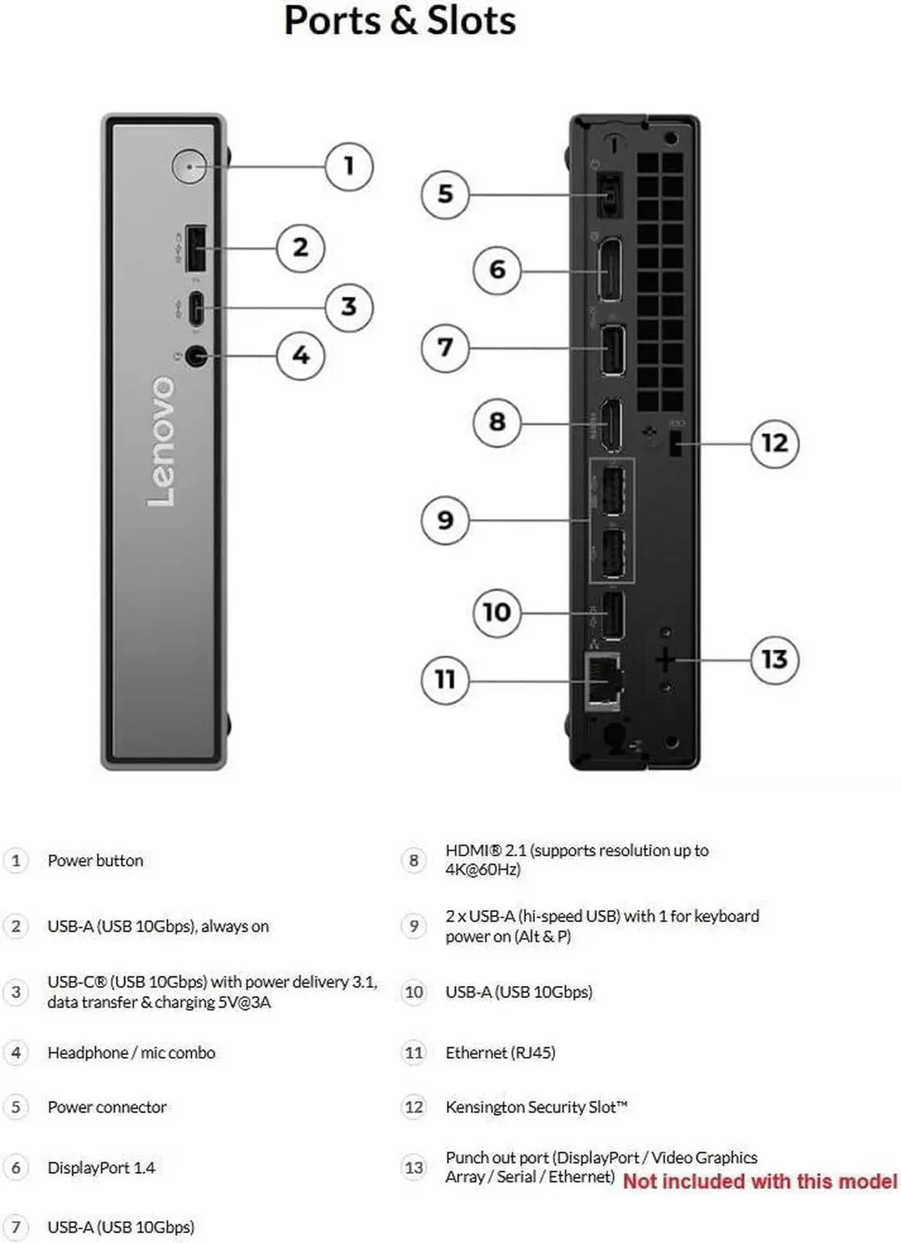 Lenovo ThinkCentre Neo 50Q Mini PC | Intel Core 5 210H| 32GB DDR5| 1TB SSD| Wi-Fi 6| Dual Monitor Support| Windows 11 Pro