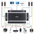 thumbnail image 4 of Am-Kvm401V Divisor Vga Monitor De Alta Resolución 4K Compartir Interruptor Vga Convertidor De Pantalla De Video Compatible Con Hdmi Usb De 4 Puertos Para Proyector De Monitor De Computadora sonducket EL008439-00, 4 of 6