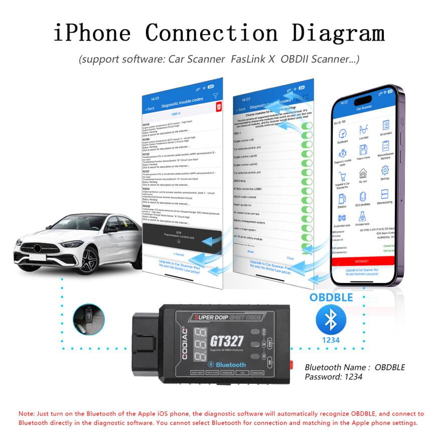 GODIAG GT327 SUPER DOIP ENET ELM327 V1.5 Bluetooth 4.0 OBD II Scanner Interface