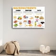 thumbnail image 2 of Macronutrients Educational Poster Gym Wall Art Nutrition (1) Canvas Painting Wall Art Poster for Bedroom Living Room Decor, 2 of 4