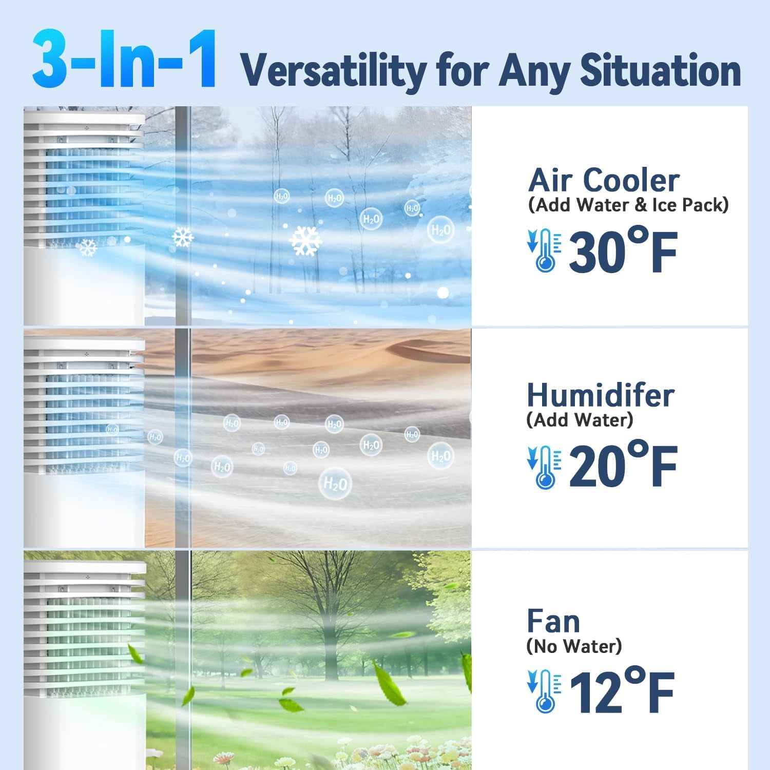 Windowless Air Conditioner Portable 1800CFM w/4 Modes&3 Speeds, 15H Timer&17FT Remote, 2 Gal Tank for 24H Cooling Swamp Cooler, 4Ice Packs, 120° Swing Evaporative Air Cooler No Hose for Room