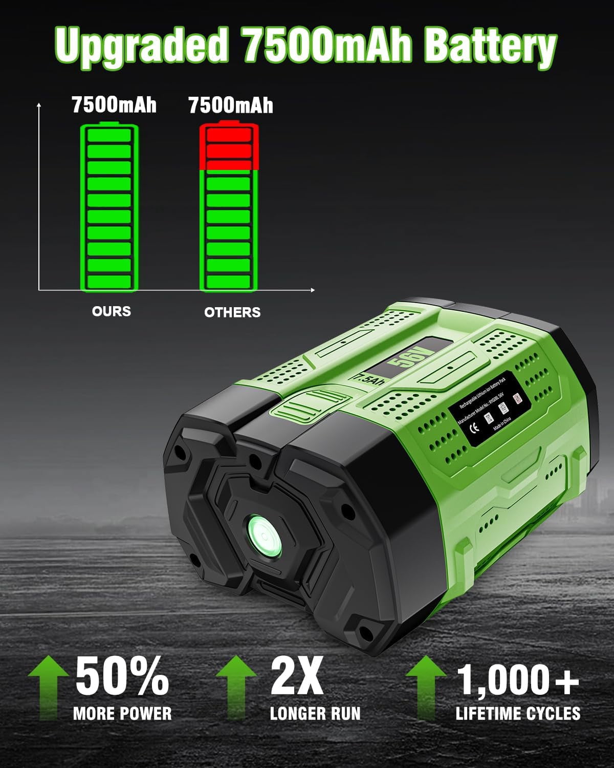2Packs 56V 7.5Ah Replacement for EGO Battery BA2800T BA2800 BA4200 BA1400 Compatible with Ego 56V Battery Power+ Cordless Tools