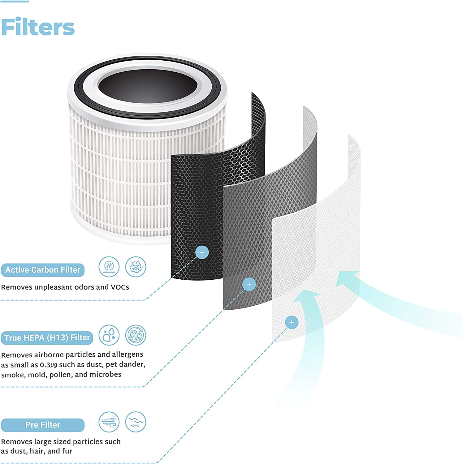 Cuckoo True HEPA Replacement Filter for CAC-I0510FW Air Purifier, Pack of 1