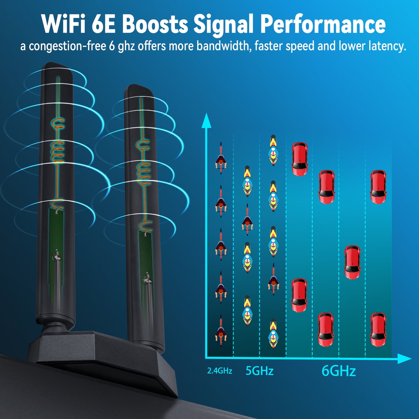 Eightwood WiFi 6E 6GHz 5GHz 2.4GHz Tri-Band Gaming WiFi Antenna for PC and Router with Extension Cable