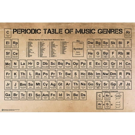 Periodic Table of Music Poster - 36x24 (Best Periodic Table App)