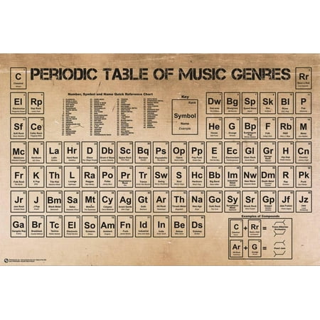 Periodic Table of Music Poster - 36x24