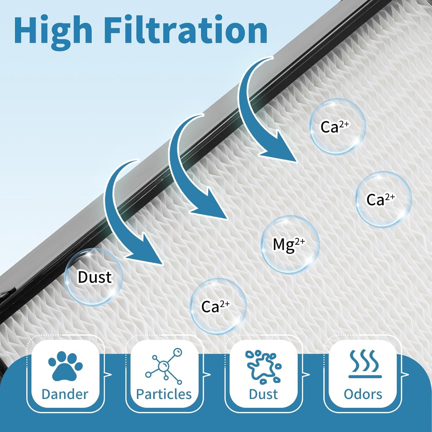 1045 Humidifier Filters  Compatible with  Care H12300 H12600 H12001 3 Pack