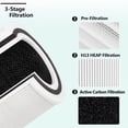 thumbnail image 3 of Filtro purificador de aire LHARI VK-6067B compatible con Vremi y HOKEKI, 3 of 7
