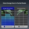 thumbnail image 2 of Renogy Bifacial 115 Watt 12 Volt Solar Panel Monocrystalline Rigid High-Efficiency PV Module Power Charger for RV Marine Rooftop Farm Battery and Other Off-Grid Applications, 2 of 9